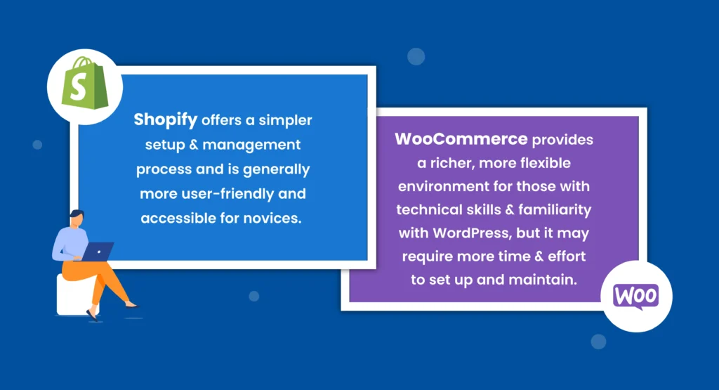 Comparison-chart-of-ease-of-use-between-Shopify-and-WooCommerce
