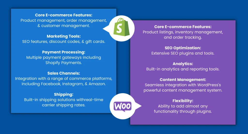 Functionality comparison between Shopify and WooCommerce